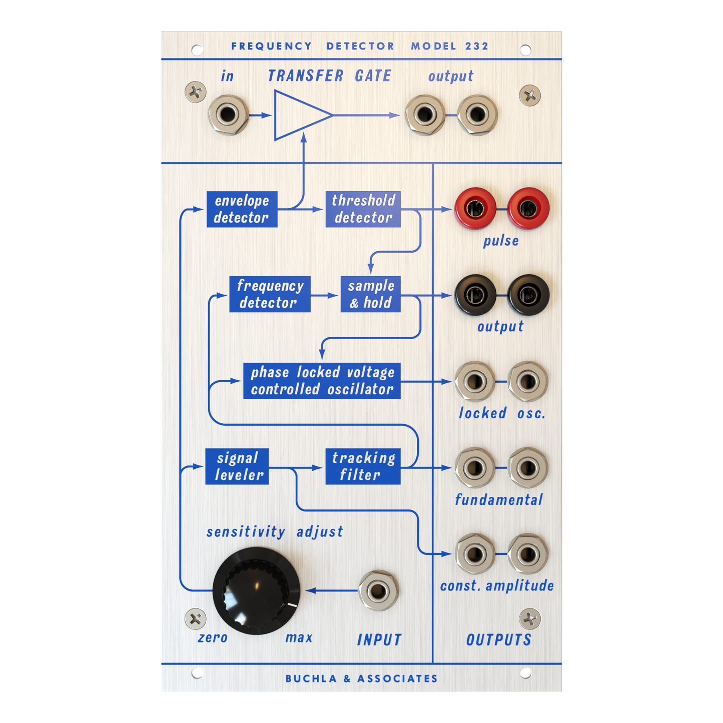 Frequency Detector Model 232