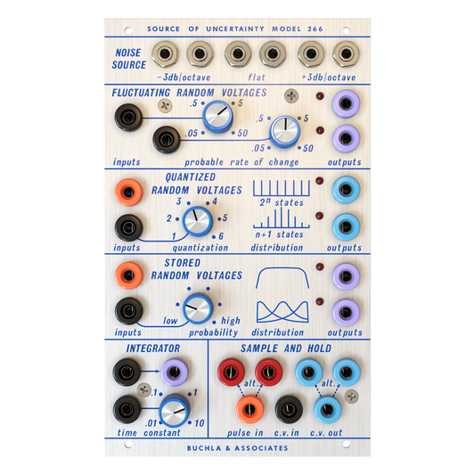 Time Domain Processor Model 288 – SOURCE OF UNCERTAINTY STORE Time Domain Processor Model 288 – SOURCE OF UNCERTAINTY STORE