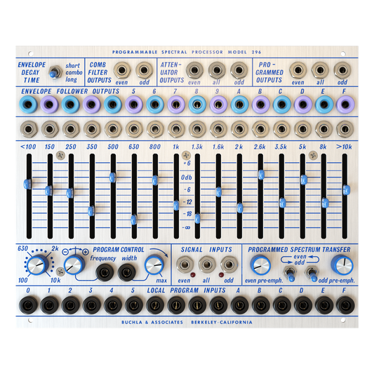 Quad Lopass Gate Model 292C – SOURCE OF UNCERTAINTY STORE Quad Lopass Gate Model 292C – SOURCE OF UNCERTAINTY STORE